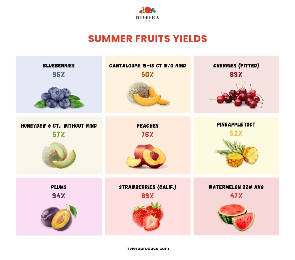 ssummer fruits yelds